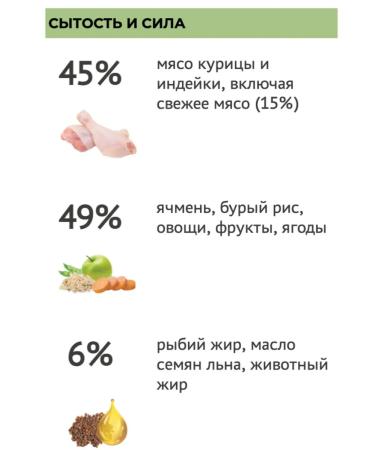 Elato Lite for sterilized cats - chicken and turkey 1.5 kg - Buy Online on GoSupps.com