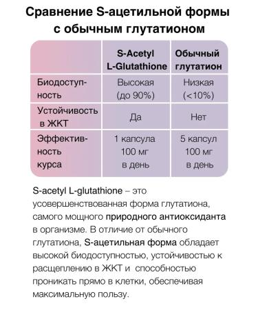 WOW FORMULA S-acetyl-l-lutation 100 mg S-AACEL-L-GLUTATHIONE 30 capsules - Buy Online on GoSupps.com
