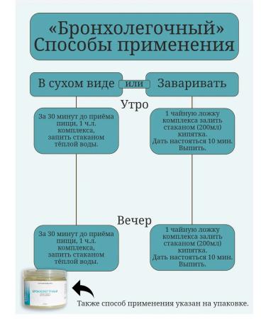 Otvarchik pei Bronchopulmonary complex Herbal collection - Buy Online on GoSupps.com