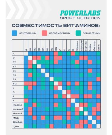 POWERLABS Zinc vitamins zinc citrate dietary supplement vitamins - Buy Online on GoSupps.com