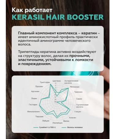 UNATUNA Ceratin silicon and holin 60 capsules - Buy Online on GoSupps.com