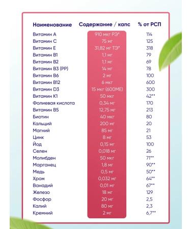 Pure Minerals Vitamins for women multivitamins complex - Buy Online on GoSupps.com