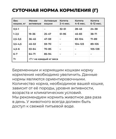 GO'KITCHEN Bezernary food for cats of all ages with cod 1.36 kg - Buy Online on GoSupps.com