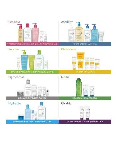 Bioderma Biooderma Tonic Sensibio Tonique 250 ml - Buy Online on GoSupps.com