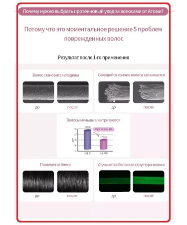 Atomy Atomi intense protein shampoo - Buy Online on GoSupps.com