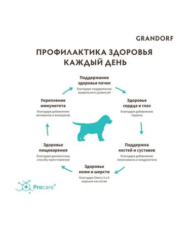 Grandorf Dry food for puppies hypoallergenic lamb turkey 3 kg - Buy Online on GoSupps.com