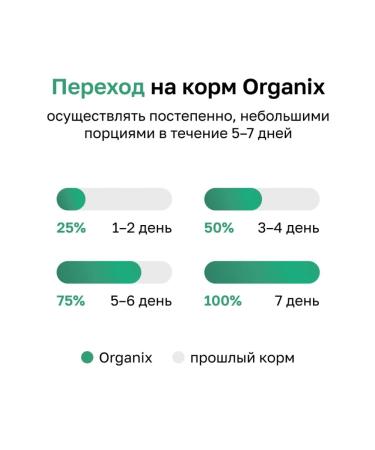 Organix Canned food for puppies with giblets 400g wet food - Buy Online on GoSupps.com