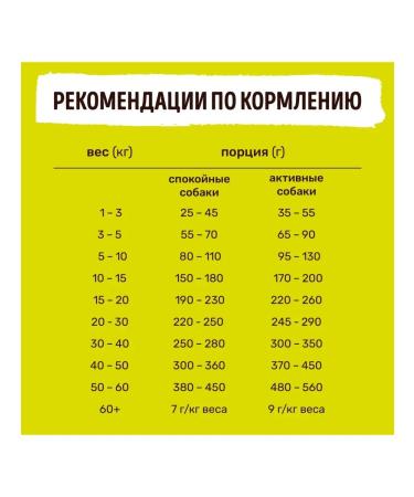 Smart Dog Dry food for adult dogs of all breeds with chicken 3 kg - Buy Online on GoSupps.com