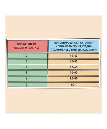 Zillii Feed for sterilized cats white fish and salmon 2 kg - Buy Online on GoSupps.com