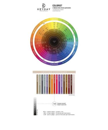 Keyday Cream-painting 10.61 Very light blond purple-fan - Buy Online on GoSupps.com