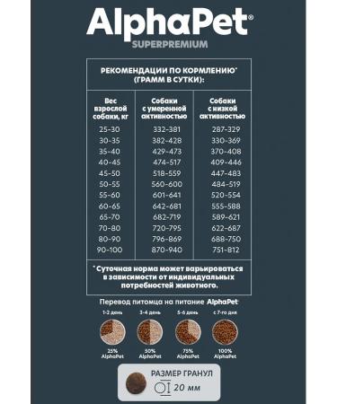 AlphaPet Dry feed for dogs Adult with beef and giblets 12 kg - Buy Online on GoSupps.com