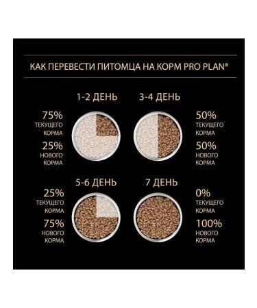 Purina Pro Plan Dry food for puppies of small breeds with chicken 700 g - Buy Online on GoSupps.com