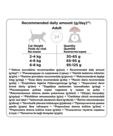 Purina Pro Plan Cat for cats for skin and wool with salmon 1.5 kg - Buy Online on GoSupps.com