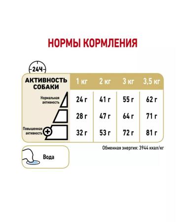 ROYAL CANIN Pomeranian Adult food for adult Pomeranian Spitz 1.5kg - Buy Online on GoSupps.com