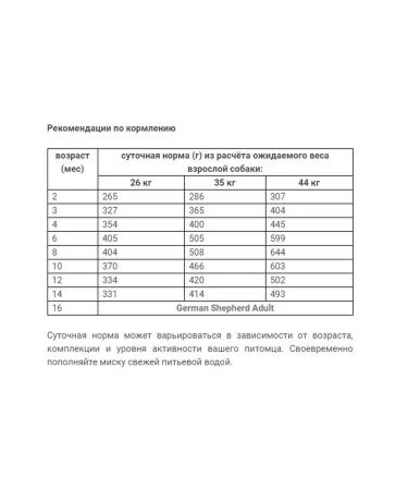 ROYAL CANIN Feed for puppies German shepherd German Shepherd Puppy 12kg - Buy Online on GoSupps.com