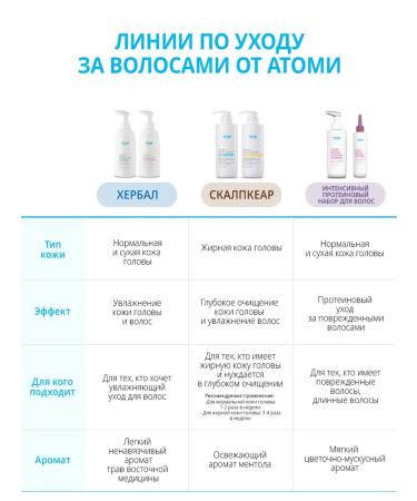 Atomy ATOMI SKALPKAAR Hair Set - Buy Online on GoSupps.com