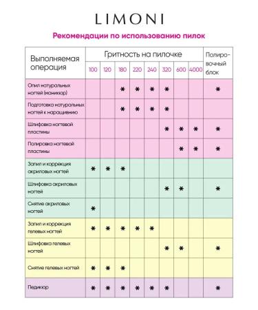 Limoni File for nails for manicure and pedicure 100x180 - Buy Online on GoSupps.com