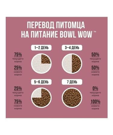 BOWL WOW Dry food for sterilis-x cats with turkey and beets 8kg - Buy Online on GoSupps.com