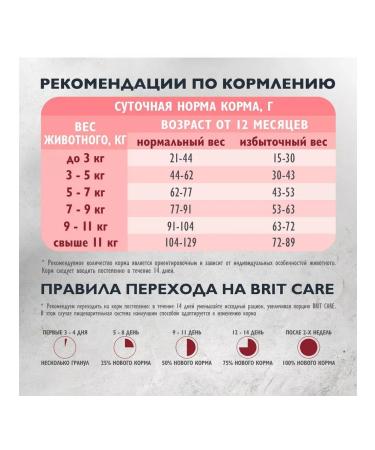 Brit Care Dry food with turkey for sterilized cats - Buy Online on GoSupps.com