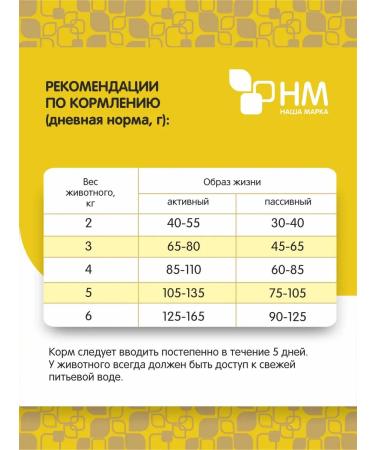 OUR BRAND Feed for sterilized and castrated cats 10kg - Buy Online on GoSupps.com