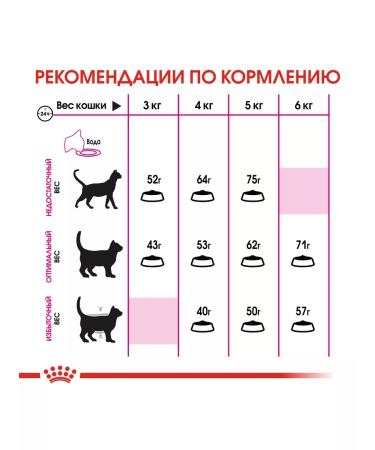 ROYAL CANIN Feed for cats of the Protein Exigent 10 kg - Buy Online on GoSupps.com