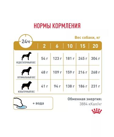 ROYAL CANIN Dry food for dogs Urinary S o urolithiasis 13 kg - Buy Online on GoSupps.com