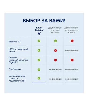 Kabrita Wheat porridge with a banana apple and abr. from 6 months 180 g 2pcs - Buy Online on GoSupps.com