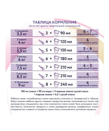 Nutricia A mixture of neocate LSP for children with food allergies - Buy Online on GoSupps.com