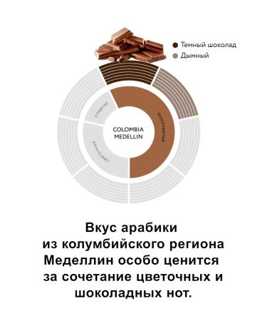 Instant freeze-dried coffee Jardin Colombia Medellin 8x240 g - Buy Online on GoSupps.com