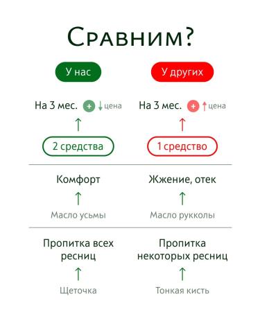 Askham Cosmetics Complex for the growth and restoration of eyelashes and eyebrows 20 ml - Buy Online on GoSupps.com