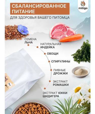 Mitigo Dry feed for dogs turkey 5 kg - Buy Online on GoSupps.com