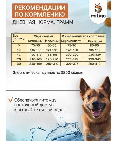 Mitigo Dry feed for dogs turkey 5 kg - Buy Online on GoSupps.com