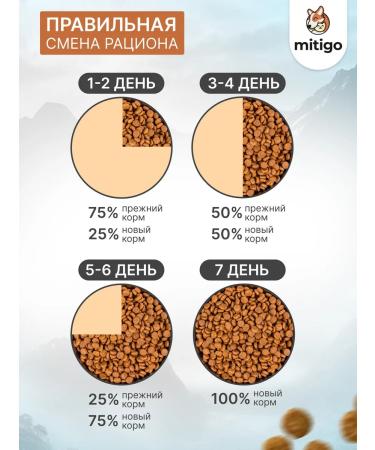 Mitigo Dry food for dogs turkey 10 kg - Buy Online on GoSupps.com