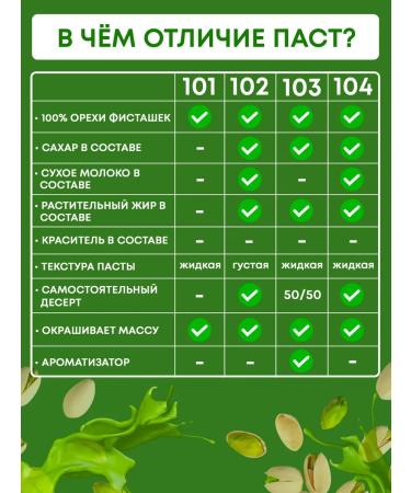 For Cake Pistachio filling of Paste for Dubai Chocolate 500g - Buy Online on GoSupps.com