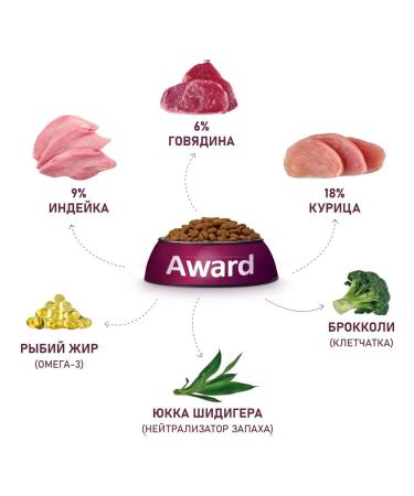 AWARD Big CATS Big Cats Feed 10 kg - Buy Online on GoSupps.com
