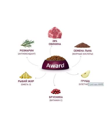 AWARD Hypoallergenic food for dogs of all pork rocks 2kg - Buy Online on GoSupps.com