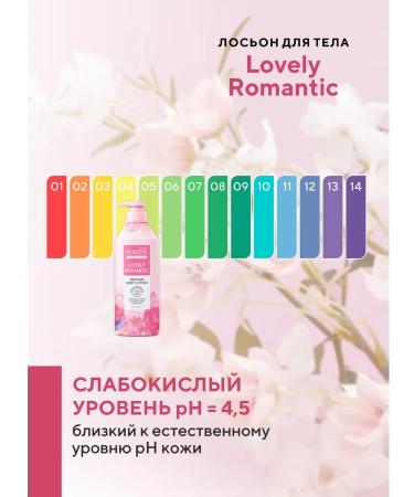 KeraSys Body lotion hypoallergenic perfumery romantic - Buy Online on GoSupps.com