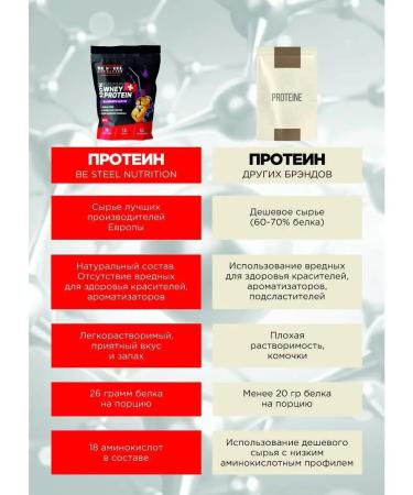 Be Steel Nutrition Whey -current Whey Protein 0.9kg - Buy Online on GoSupps.com