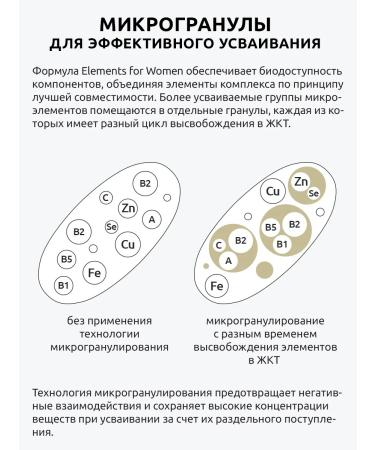 UltraBalance Vitamins for women multivitamins 180 tablets - Buy Online on GoSupps.com