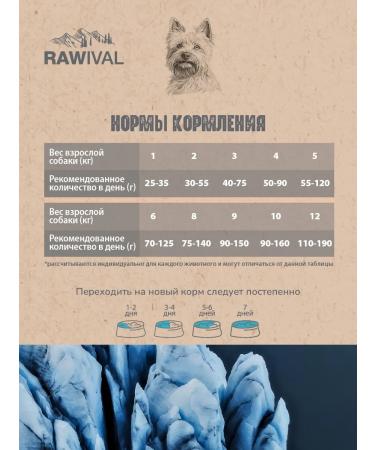 Rawival Dry food for dogs of small breeds salmon and herring 750g - Buy Online on GoSupps.com