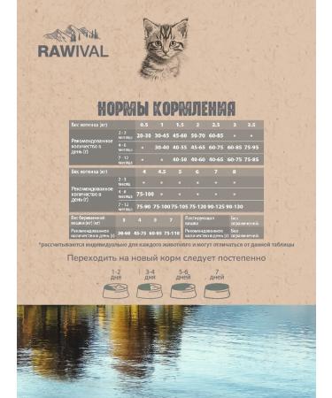 Rawival Dry food for kittens duck and turkey 1.7 kg - Buy Online on GoSupps.com