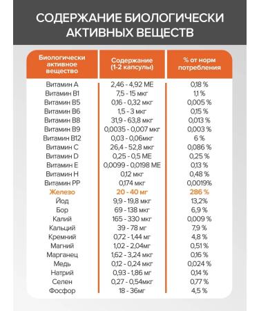 Gypsy Vitamins iron helat 40 mg - Buy Online on GoSupps.com