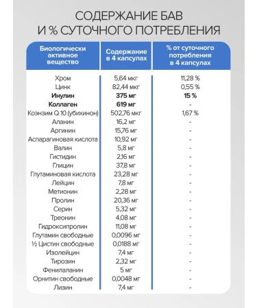 Gypsy Vitamins for diabetics with Ilovn - Buy Online on GoSupps.com