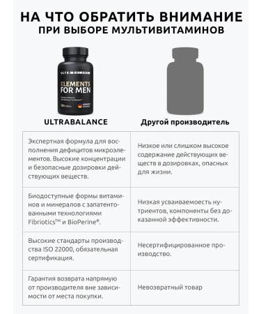 UltraBalance Multivitamins vitamin 180 tablet complex - Buy Online on GoSupps.com