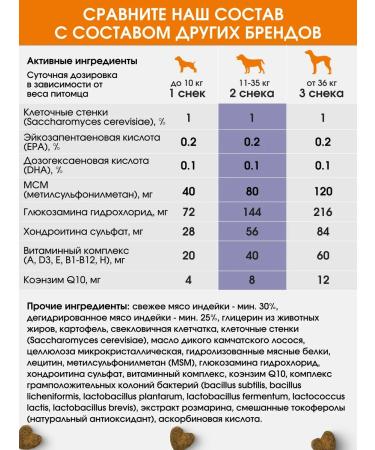 Buddy Chewz Vitamins for dogs multivitamins - Buy Online on GoSupps.com