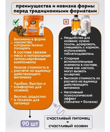 Buddy Chewz Vitamins for dogs multivitamins - Buy Online on GoSupps.com