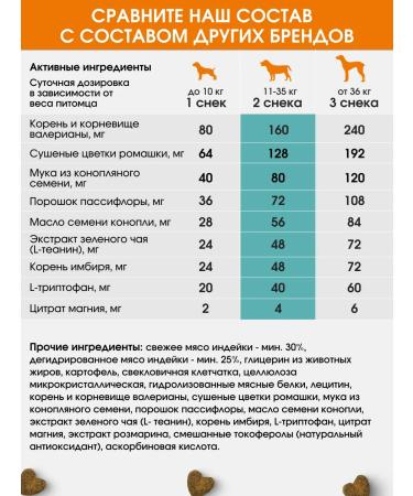 Buddy Chewz Stress dog vitamins soothing - Buy Online on GoSupps.com