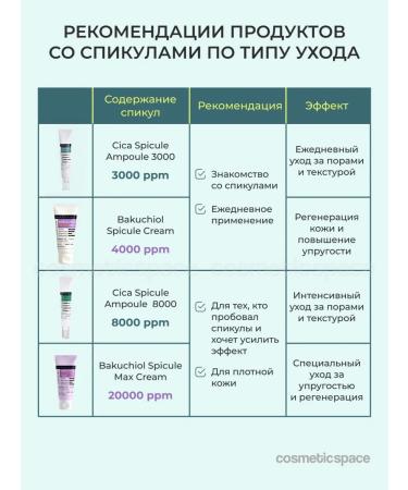 DERMA FACTORY Wederals with microeds 0.3% restoring Korea - Buy Online on GoSupps.com