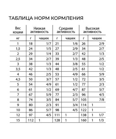 Alleva Dry food for cats Sensitive Venison Olenina 1.5 kg - Buy Online on GoSupps.com