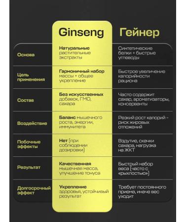 balace Ginseng Mass Gain Capsules - Buy Online on GoSupps.com